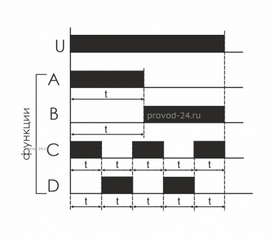 Реле времени F&F PCU-511U EA02.001.011